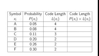 Average Code Length | Data Compression