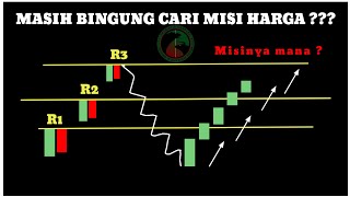 Kunci mencari misi harga trading FOREX