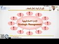 الإدارة الاستراتيجية strategic management مع د. محمد العامري