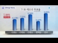 사전투표율 7.98% 역대 최고…복잡한 셈법 ytn