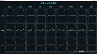 PyQT5 GUI for displaying multiple realtime time series data