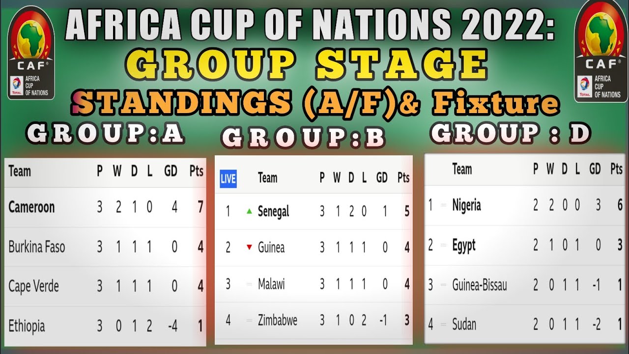 AFRICA CUP NATIONS 2022 STANDINGS TABLE AFCON & NEXT MATCH [Afcon New ...