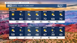 Possible record warmth ahead in the Valley