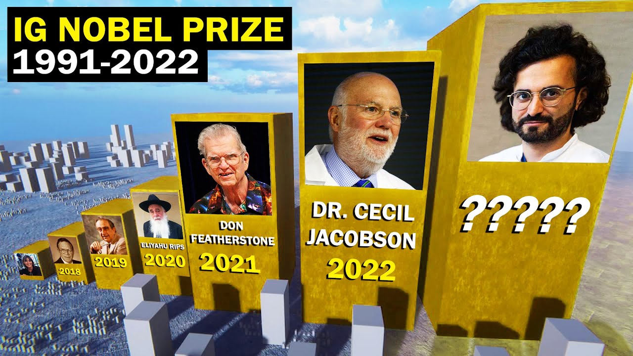 TOP Ig Nobel Prize Winners For All Years - YouTube