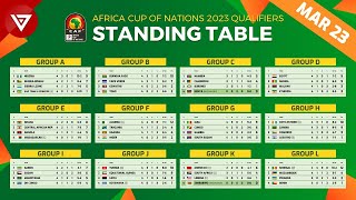 Standing Table Africa Cup of Nations 2023 Qualifiers as of Mar 2023