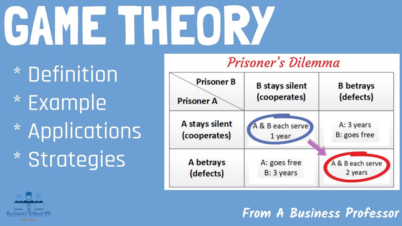 Game Theory (Prisoner’s Dilemma) | From A Business Professor - YouTube