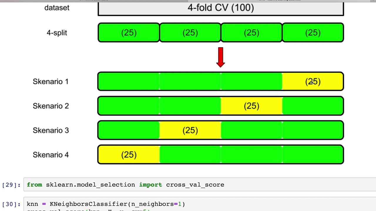 2-5 | K-fold Cross Validation | Dataset Splitting Tidak Cukup ? - YouTube