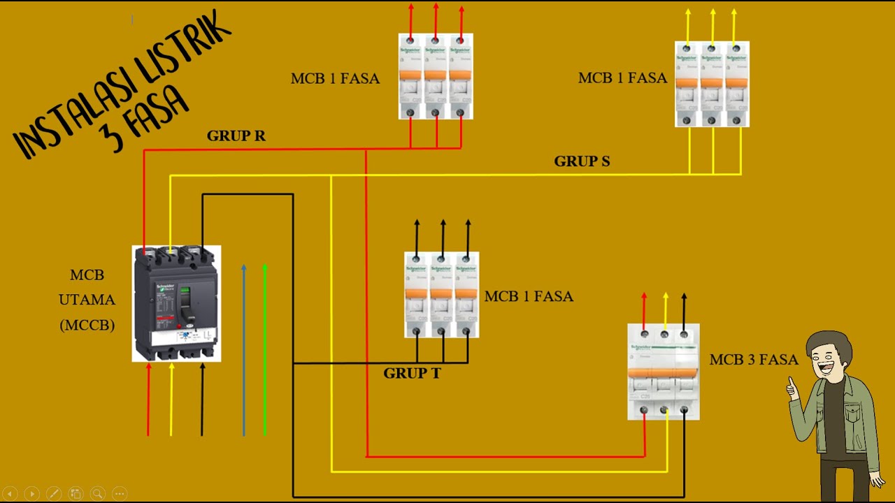 RANGKAIAN SEDERHANA INSTALASI LISTRIK 3 FASA - YouTube