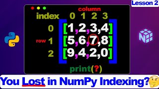 Python NumPy Indexing Finally Visualezed(1D to 3D Arrays Made Easy) Lesson 2