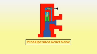 Pilot Operated Pressure Relief Valve Animation | Hydraulics