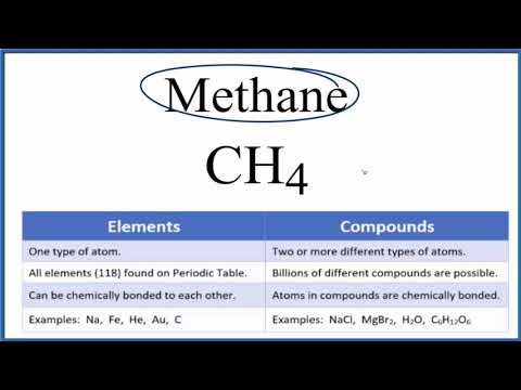 Is methane a molecule or compound?
