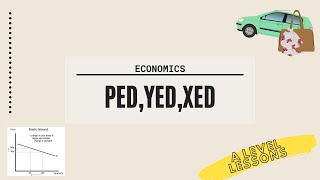 Master the ELASTICITY Concepts (PED, YED, XED) | A Level Economics (2021)