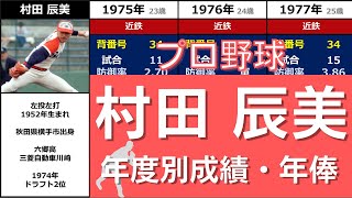 プロ野球【村田辰美】『2度開幕投手も務めた口ヒゲがトレードマークの変則左腕』◆年度別成績+年俸◆（むらた・たつみ）