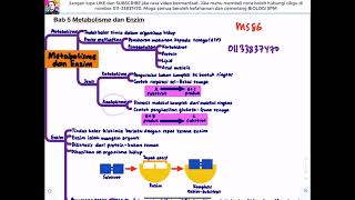 (2022) BIOLOGI KSSM T4- Bab 5 Metabolisme dan Enzim