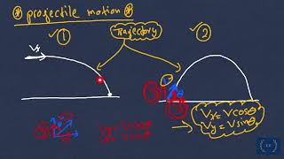 Introduction to Projectile Motion - Formulas and Equations (Physics Grades 11 & 12)