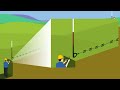 measuring horizontal distance by the indirect method using the clinometer