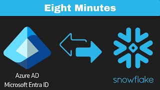 Snowflake - Azure SSO to Snowflake (Azure AD / Entra ID)