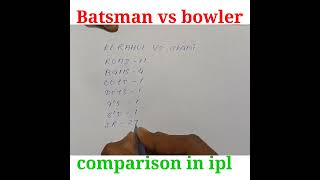 Kl Rahul vs Mohammad shami in ipl | Head to head stats | batsman vs bowler | arvind classes |