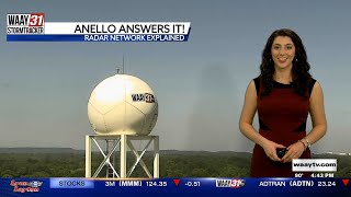 Anello Answers It: Radars and Radar Network Explained