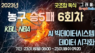 농구 승5패  2023년 6회차 AI빅데이터시스템 예측 - 이월2회차