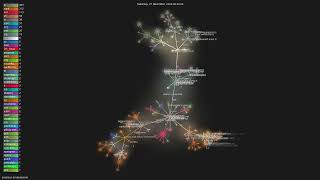 amantus-ai/vibetunnel - Gource visualisation
