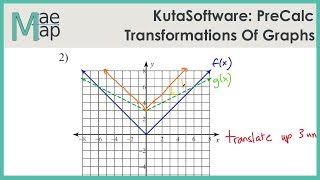 KutaSoftware: PreCalc- Transformations Of Graphs