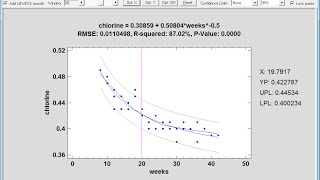 Curve-Fitting Statlet