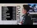 fp2 highlights 2022 australian grand prix