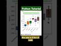 Create box plot in python using seaborn and matplotlib