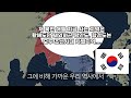 한국 통일문제가 독일 통일과는 질적으로 다른 이유