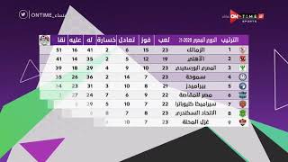 مساء ONTime - جدول ترتيب الدوري المصري الممتاز بعد إنتهاء الجولة الـ 23