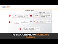 The 4 Major Ratio of Mortgage Finance#homeloan #finance #mortgageloan #professional #education