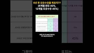 6년 후 가능할까?? (6개월 완모 40%, 12개월 모유수유 45%)