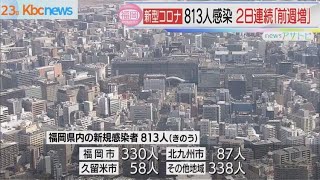 ２２日新型コロナ感染　福岡８１３人　佐賀２１３人