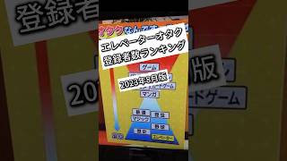 【2023年8月版】エレベーター撮影者登録者数ランキングTOP20