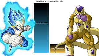 Vegeta VS Frieza All Forms Power Levels ( Over the Years ) End of 2024