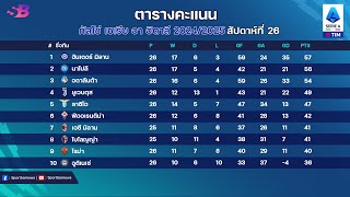 สรุป ผลบอลเมื่อคืน|ตารางคะแนนล่าสุด|ดาวซัลโว กัลโช่นัดที่26 (สัปดาห์ที่26) ฤดูกาล 2024/25 | 25-02-67