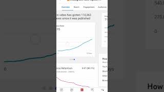 YouTube video par views kaise badhaye | How to Increase Views on YouTube video #shorts