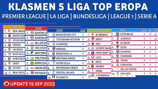 Klasmen Liga inggris, Liga Spanyol, Liga Jerman, Liga Italia, Liga Prancis. #klasemen