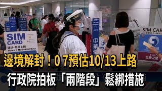 行政院拍板邊境解封兩階段！ 預估10/13開放0+7－民視新聞