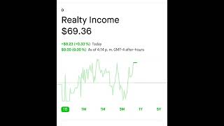 Realty Income - Robinhood Stock Market investing