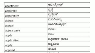 ದಿನಬಳಕೆಯ ಅತೀ ಮಹತ್ವದ ಶಬ್ಧಗಳು