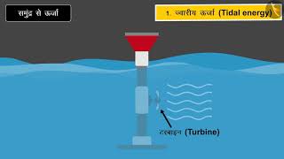 ऊर्जा के गैर - परंपरागत स्रोत|Part 1/1|Non- Conventional Sources of Energy|Hindi|Class 10