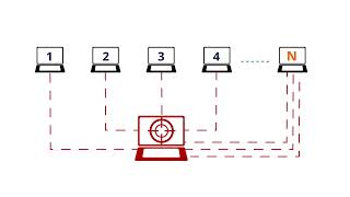 IPv6 Security - Smurf Attack