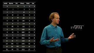 24-a. Binary Division Example 1