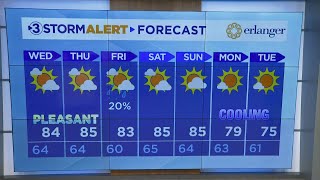 David Karnes' Wednesday morning weather