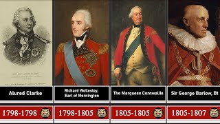 Timeline of the Governor Generals of British India