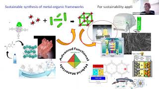 Metal organic frameworks webinar with Dr Petra Ágota Szilágyi (Queen Mary University of London)