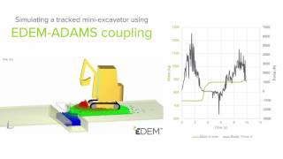 EDEM-MBD Coupled Simulation of Tracked Mini-Excavator