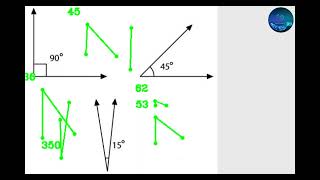 Angle Finder using OpenCV Python